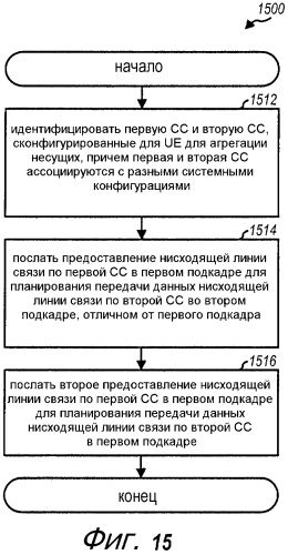 Передача информации управления в беспроводной сети с агрегацией несущих (патент 2572566)