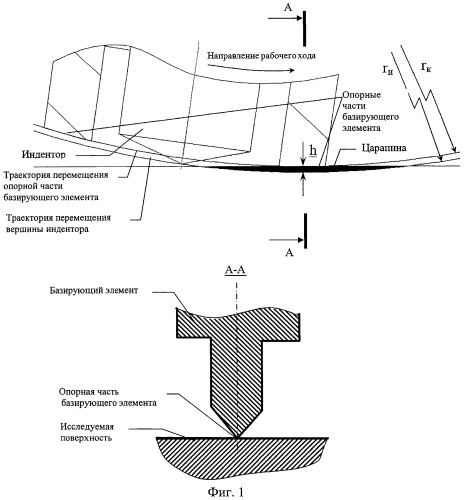 Способ оценки энергии активации пластической деформации поверхностного слоя и переносной склерометр для его осуществления (патент 2475720)