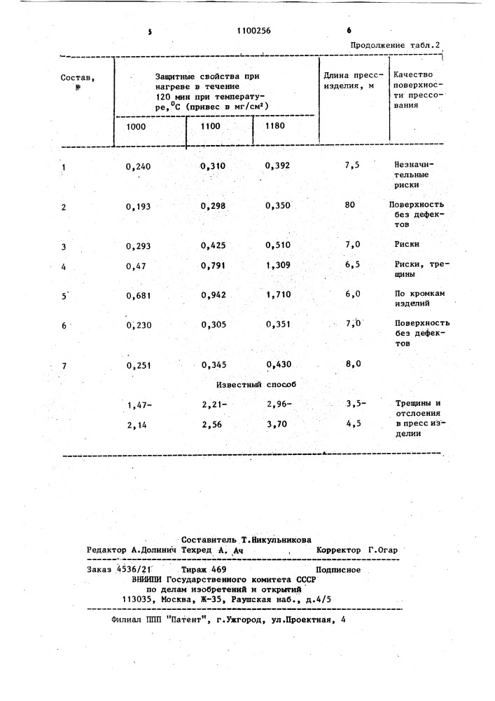 Масса для жаростойкого покрытия (патент 1100256)