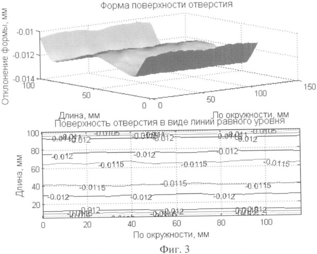 Способ хонингования (патент 2344922)