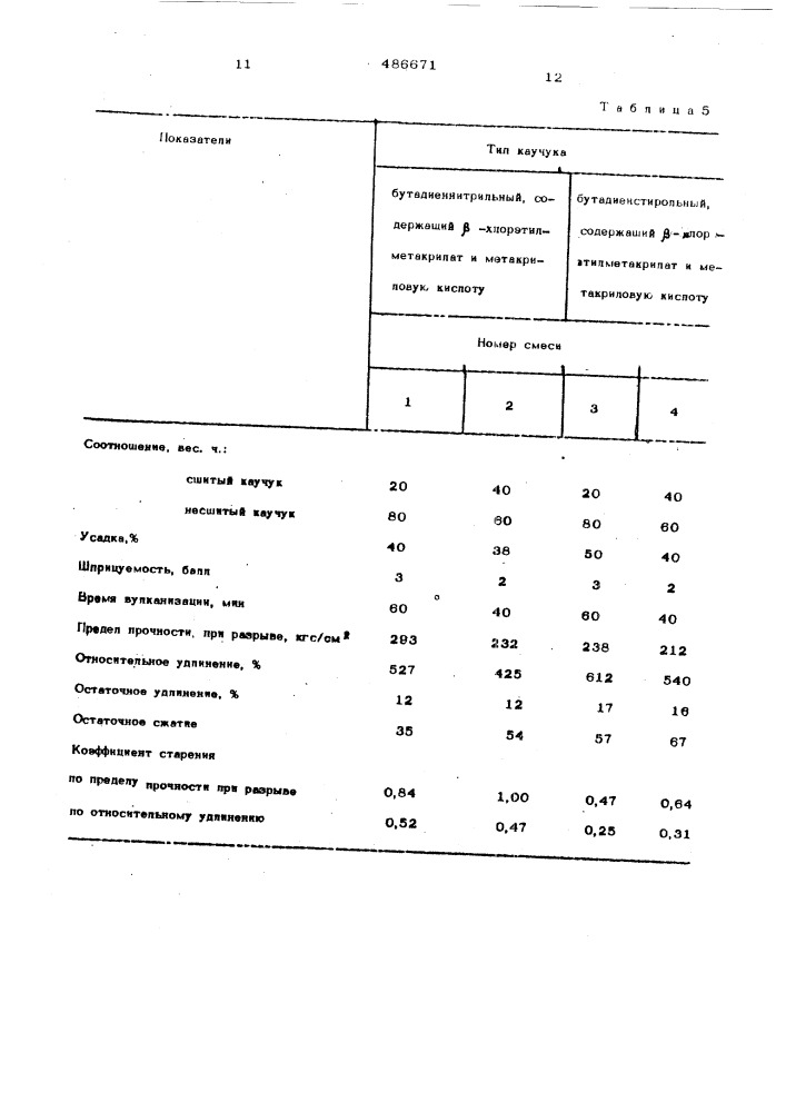 Способ получения каучукоподобных сшитых полимеров (патент 486671)
