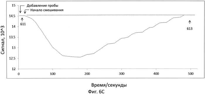 Датчик для обнаружения целевой мишени (патент 2553371)