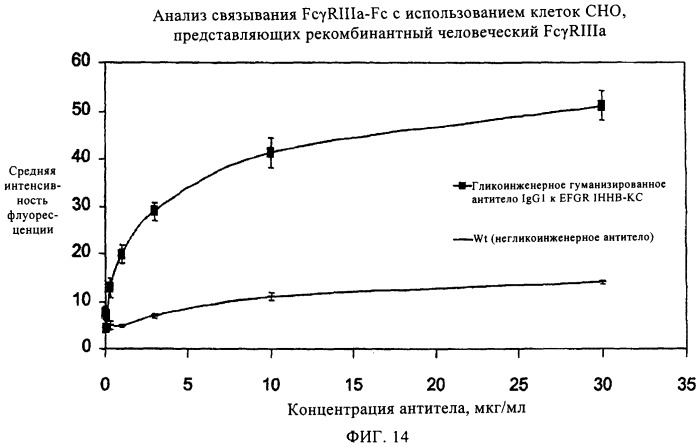 Антигенсвязывающие молекулы, которые связывают egfr, кодирующие их векторы и их применение (патент 2488597)