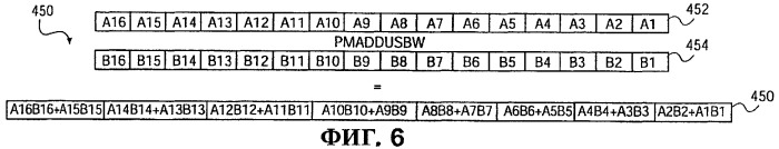 Способ и устройство для параллельного объединения данных со сдвигом вправо (патент 2273044)