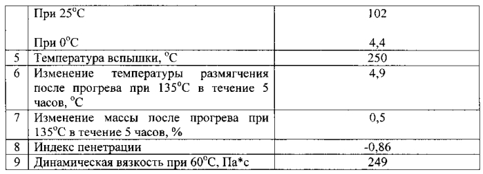 Способ получения полисульфидного битума (патент 2586559)