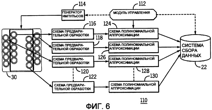 Система и способ контроля трубопроводов импульсными вихревыми токами (патент 2419787)