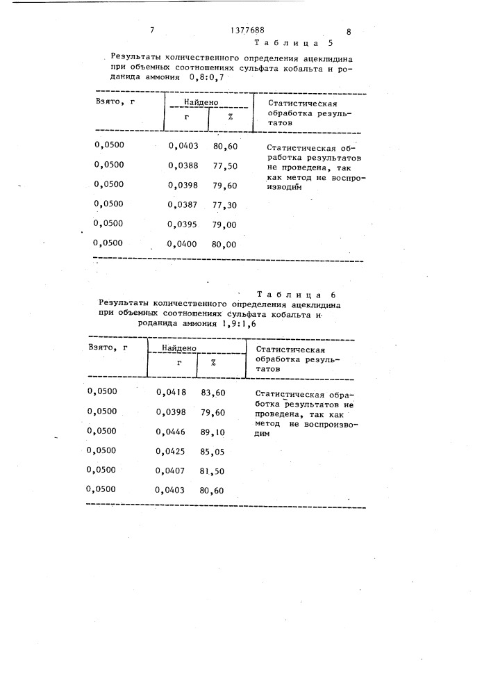 Способ определения ацеклидина (патент 1377688)