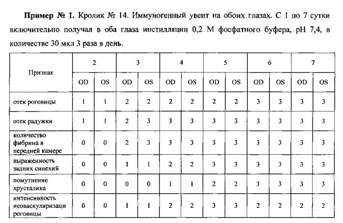 Способ лечения заболеваний глаз, сопровождающихся окислительным стрессом (патент 2577236)