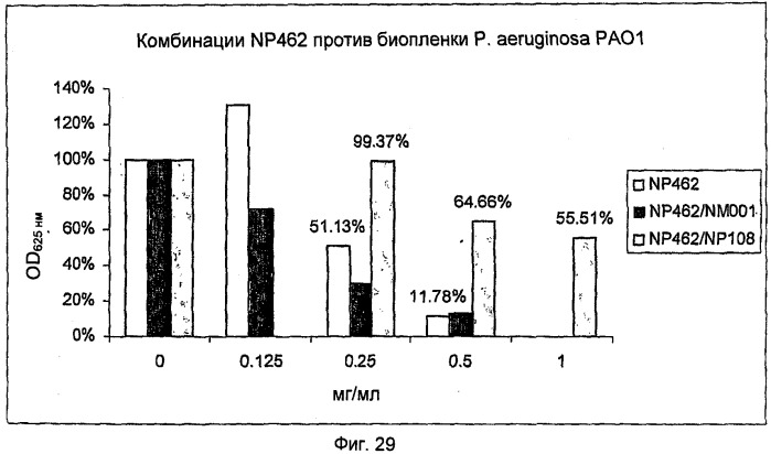 Ингибирование организмов биопленки (патент 2548786)