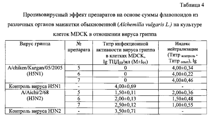 Противовирусное средство на основе суммы флавоноидов из alchemilla vulgaris l. (патент 2580304)