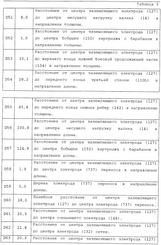 Картридж со светочувствительным элементом, картридж с проявителем и технологический картридж (патент 2402797)