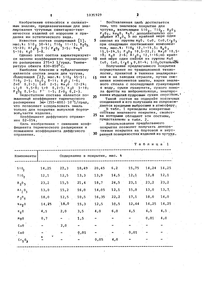 Эмалевое покрытие для чугуна (патент 1031929)