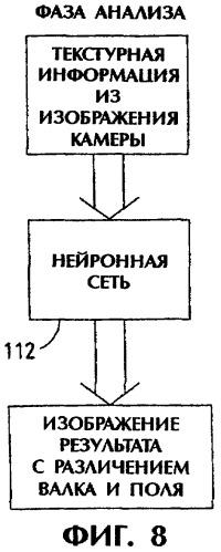 Способ и система автоматического управления сельскохозяйственной машиной, уборочная машина и машина для обработки почвы (патент 2361381)