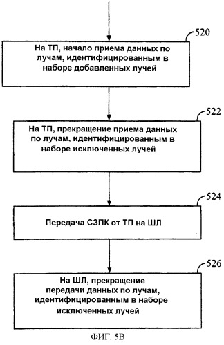 Система и способ для уменьшения частоты пропадания вызовов в многолучевой системе связи (патент 2248666)