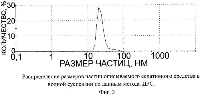 Седативное средство и способ его получения (патент 2506075)