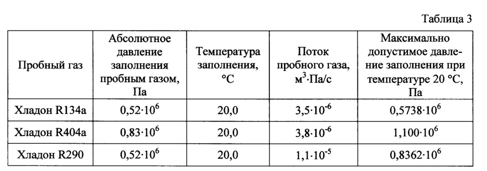 Способ изготовления контрольной капиллярной течи (патент 2658588)