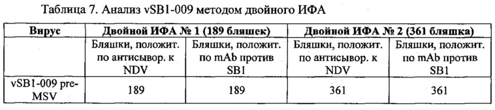 Рекомбинантные векторы hvt, экспрессирующие антигены патогенов птиц и их применение (патент 2620936)