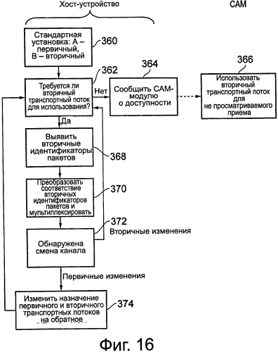 Способ и устройство условного доступа для одновременной обработки нескольких телевизионных программ (патент 2575242)