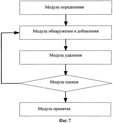 Способ и система выбора соседних сот-кандидатов (патент 2548674)