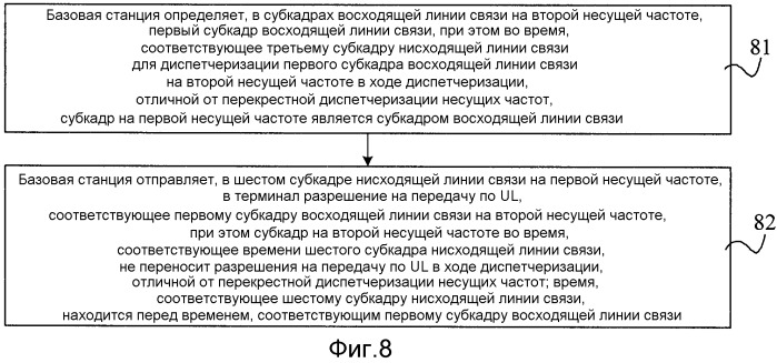 Способ и устройство для отправки информации диспетчеризации в восходящей/нисходящей линии связи, а также способ и устройство для приема информации диспетчеризации в восходящей/нисходящей линии связи (патент 2540960)