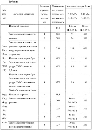 Способ получения изделий из аморфных магнитных материалов (патент 2320455)