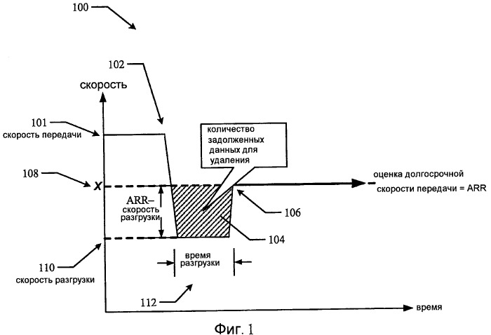 Система и способ адаптации к перегрузке сети (патент 2450468)