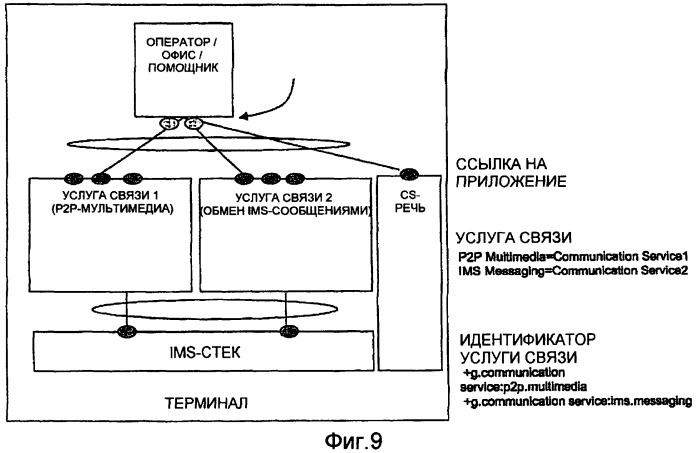 Способ и устройство идентификации ims-услуги (патент 2389148)