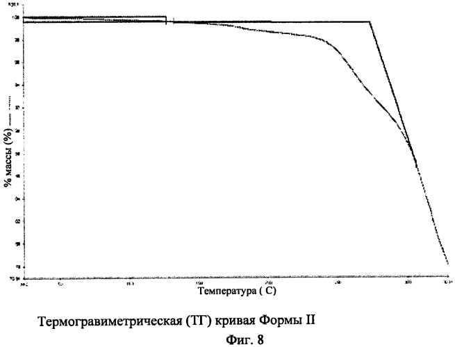 Соединение, некоторые его новые формы, фармацевтические композиции на его основе и способы получения и применения (патент 2507203)