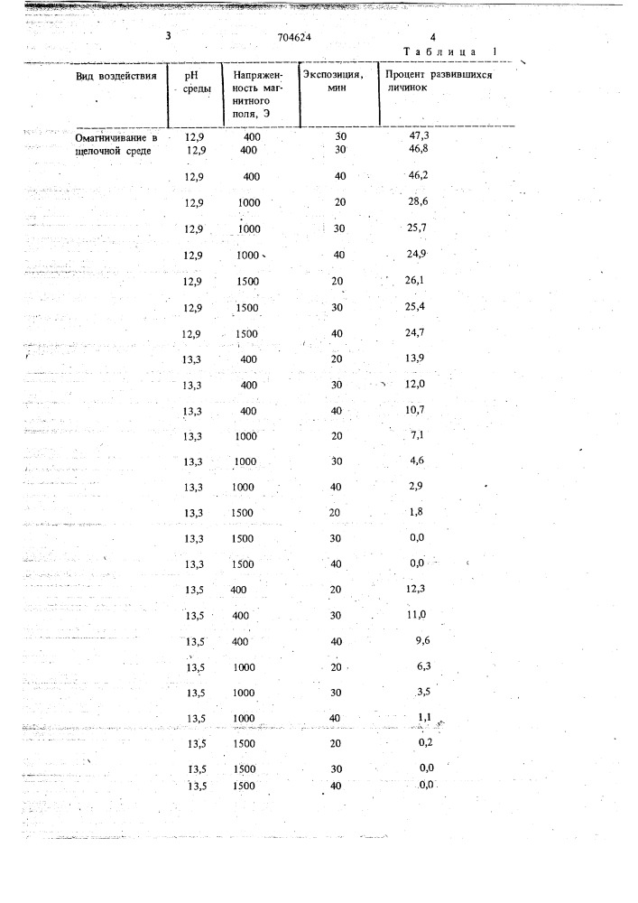 Способ дезинвазии навоза (патент 704624)