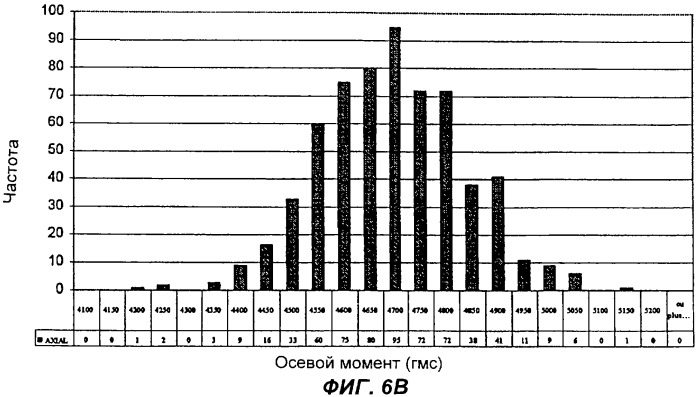 Способ расстановки лопаток ротора турбомашины (патент 2319841)