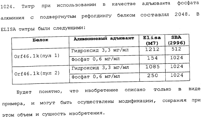 Гибридная и тандемная экспрессия белков нейссерий (патент 2339646)