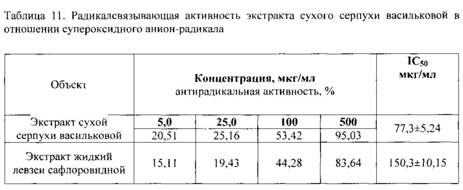 Способ получения средства, обладающего стресспротективной и антиоксидантной активностью (патент 2619856)