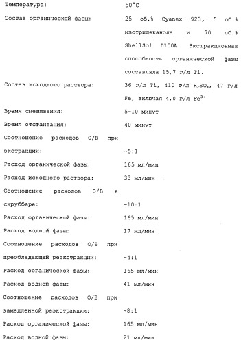 Получение диоксида титана (патент 2315818)
