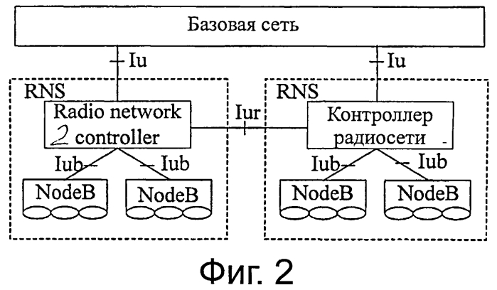 Способ и система сбора данных результатов измерений для терминала (патент 2550559)