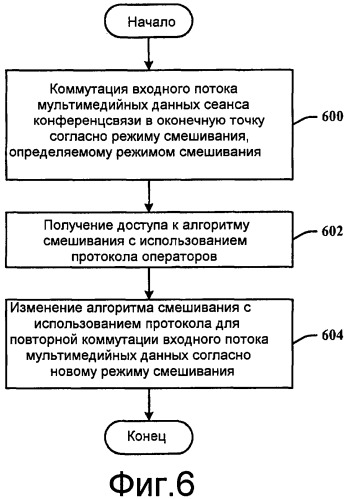 Протокол коммутации смеси мультимедийных данных для управления мультимедийными данными (патент 2501070)