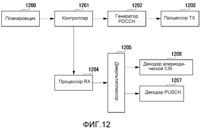 Способ и аппаратура запроса/возврата информации о состоянии канала (патент 2573383)