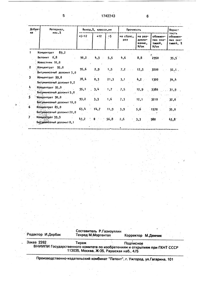 Шихта для производства окатышей (патент 1742343)