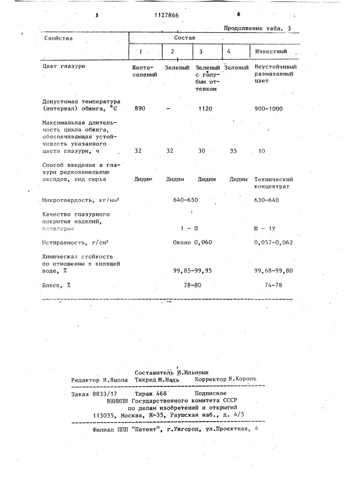 Цветная глазурь (патент 1127866)