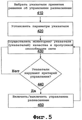 Способ и устройство для управления разнесением приема в беспроводной связи (патент 2378759)