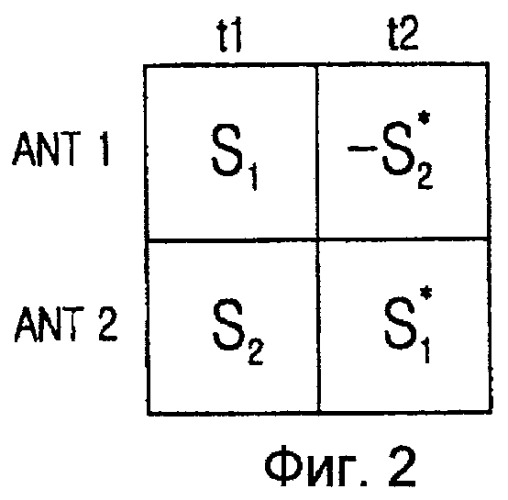 Схема разнесения при передаче с несколькими антеннами (патент 2432683)