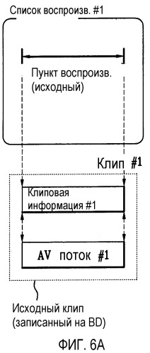 Способ создания файла управления воспроизведением для носителя записи, а также способ для воспроизведения данных с использованием файла управления воспроизведением и устройство для его осуществления (патент 2358334)