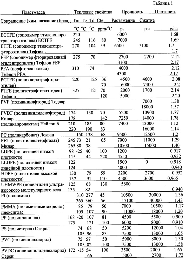 Резервуарная система линз, заполненных жидкостью (патент 2622489)