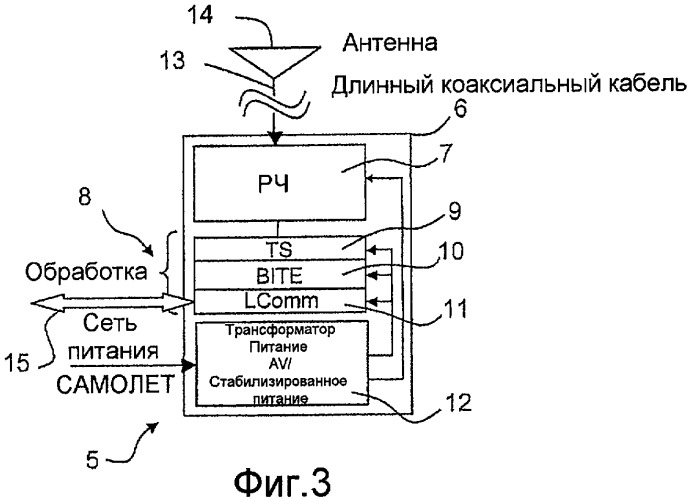 Распределенная архитектура для радионавигационного оборудования (патент 2483443)