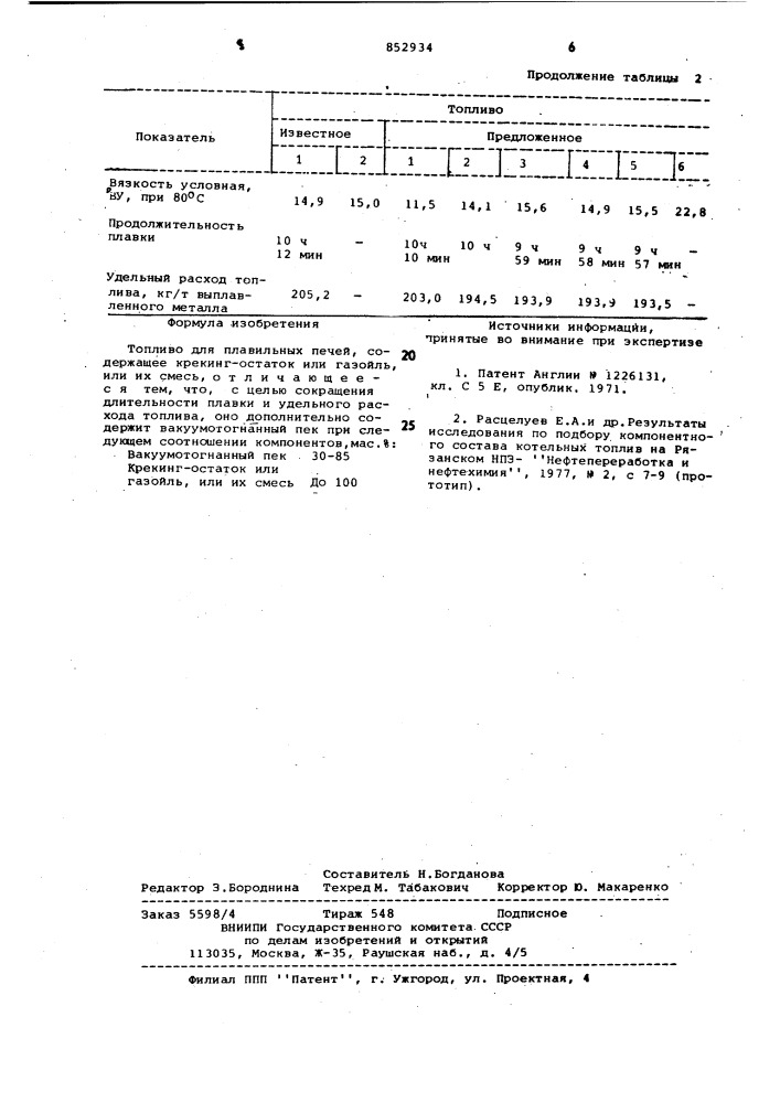 Топливо для плавильных печей (патент 852934)