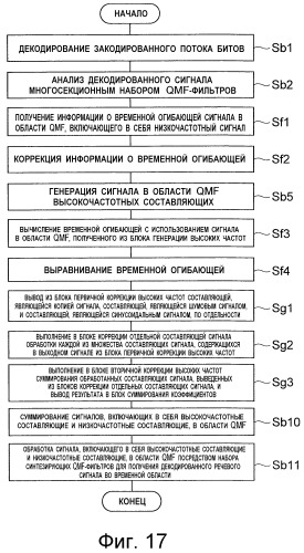 Устройство кодирования речи, устройство декодирования речи, способ кодирования речи, способ декодирования речи, программа кодирования речи и программа декодирования речи (патент 2498422)