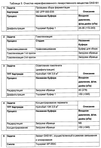 Технология изготовления макромолекулярных микросфер (патент 2464973)