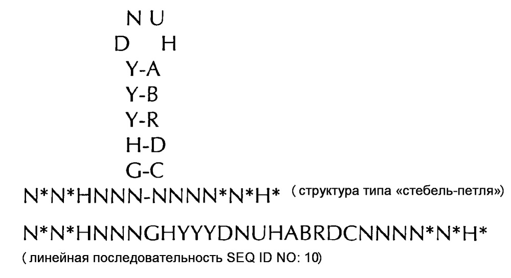 Нуклеиновая кислота, содержащая или кодирующая гистоновую структуру типа"стебель-петля" и поли(а)-последовательность или сигнал полиаденилирования, для увеличения экспрессии кодируемого опухолевого антигена (патент 2650795)