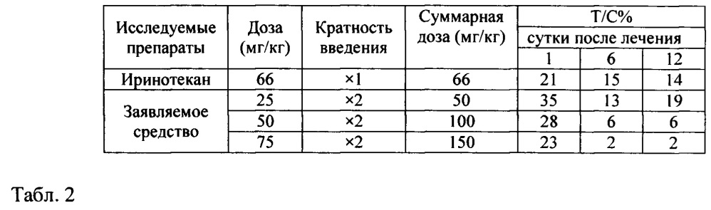 Способ лечения рака толстой кишки человека sw620 в эксперименте (патент 2665168)