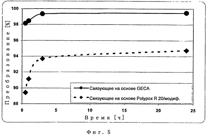 2-оксо-1, 3-диоксолан-4-карбоновая кислота и ее производные, их получение и применение (патент 2576621)