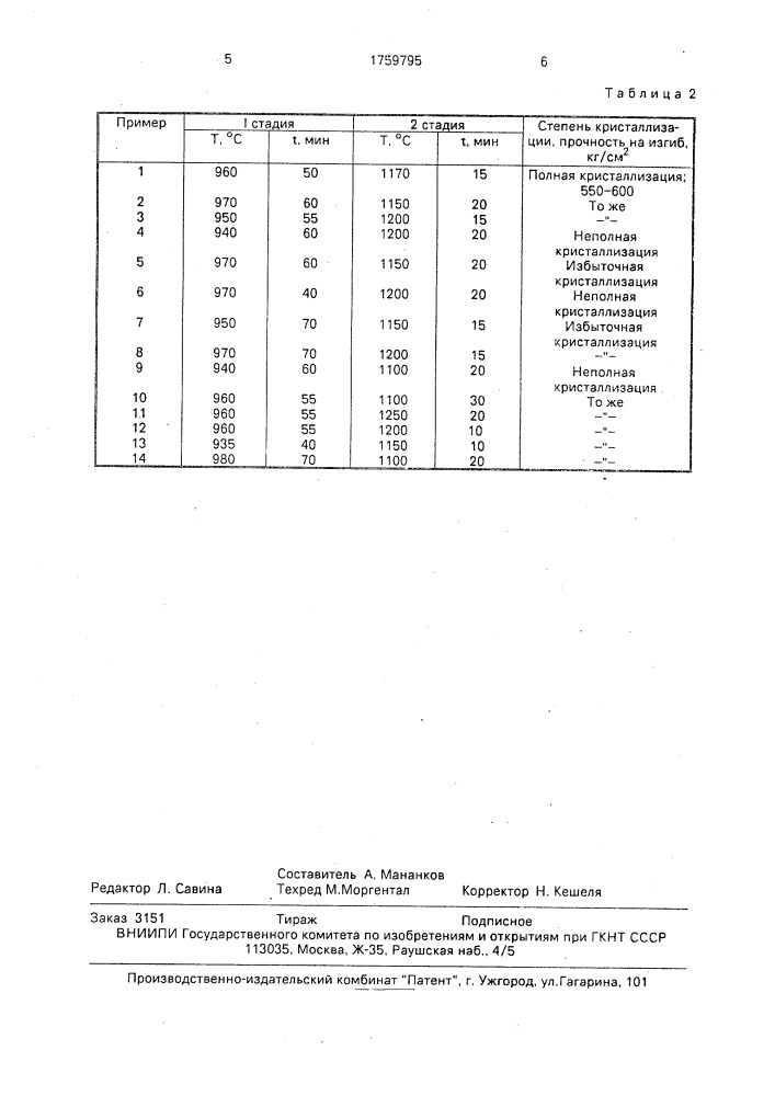 Способ получения мраморовидного стеклокристаллического материала @ -волластонитового состава (патент 1759795)